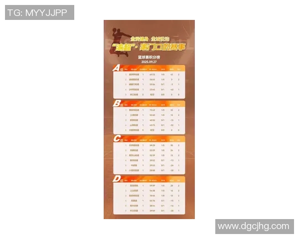 重庆篮球队在挑战赛中强势领跑积分榜以50分稳居第一