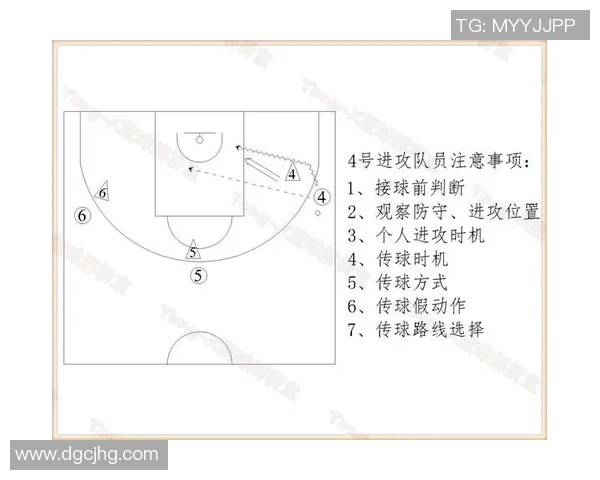 广州篮球队边路渗透战术解析及其对比赛的影响分析
